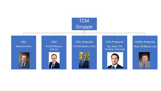 TCM Tool Management 5 voditelja uprave