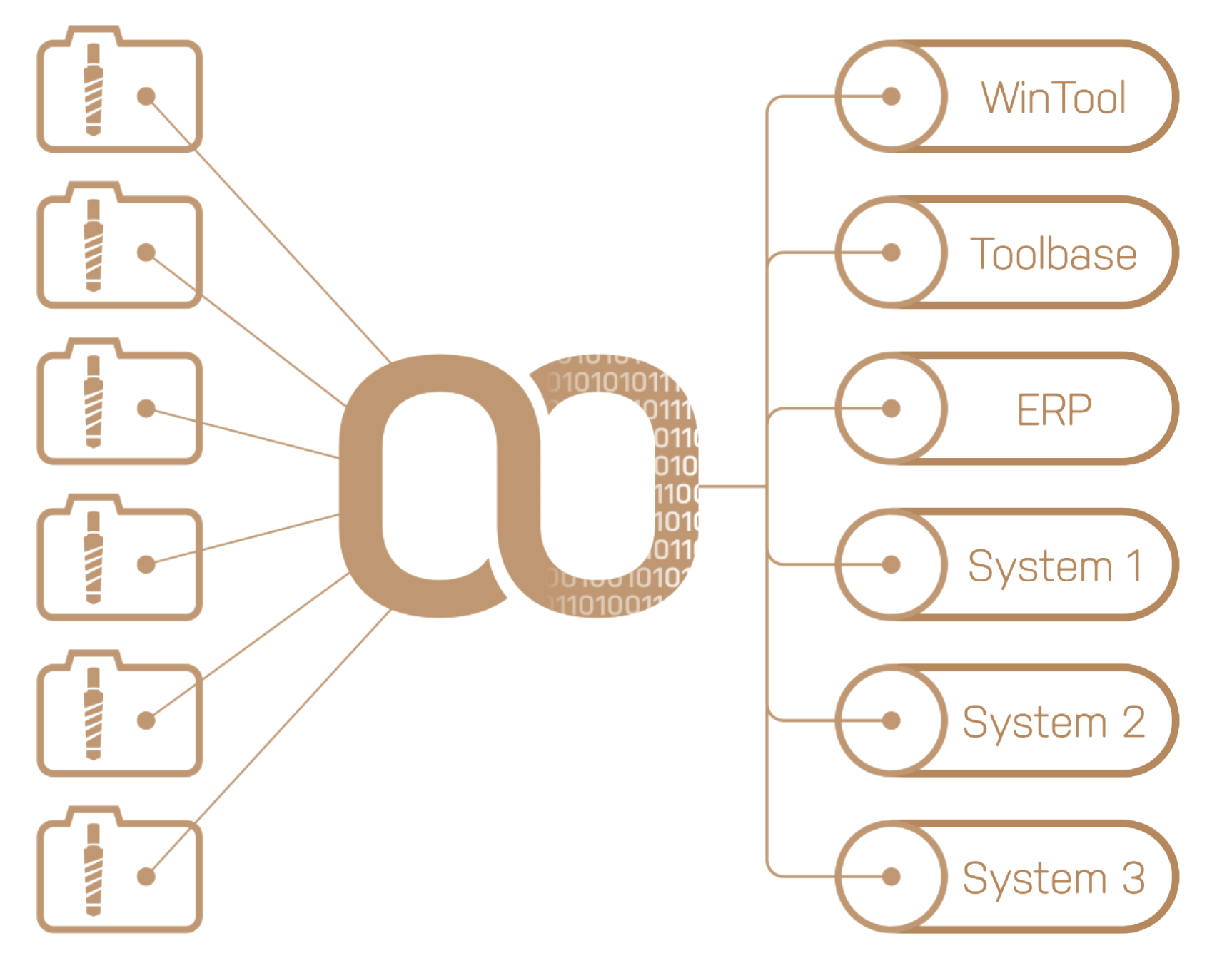 Mit dem Tooltracer bis zu 80% zeitersparnis bei der Stammdaten Anlage. Mit dem Tooltracer bis zu 80% zeitersparnis bei der Stammdaten Anlage.