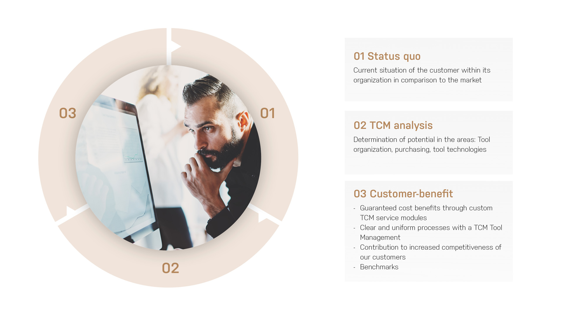 TOOL MANAGEMENT ANALYSIS RECOGNIZE IMPROVEMENT POTENTIAL - REALIZE PROFIT POTENTIAL